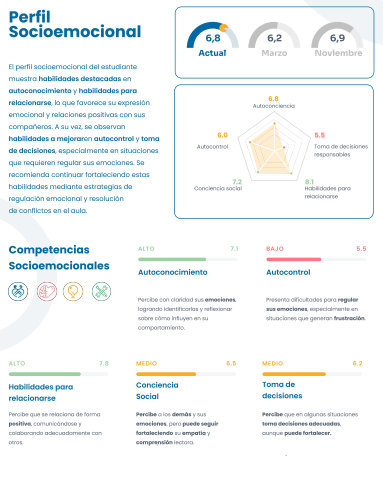 Evaluación